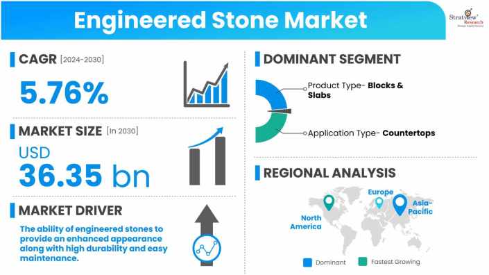 Engineered-Stone-Market-Dynamics